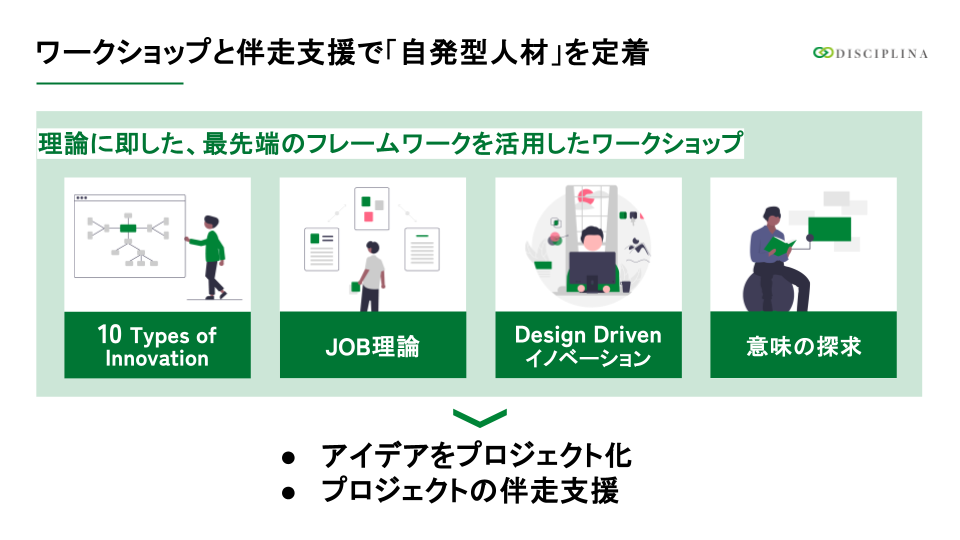 ワークショップのイメージ図