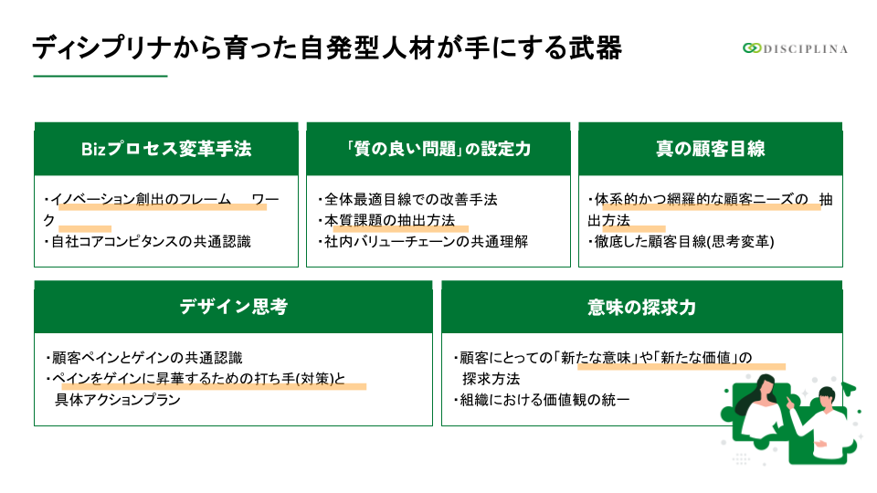 ワークショップのイメージ図